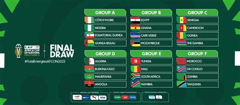 afcon 2024 groups
